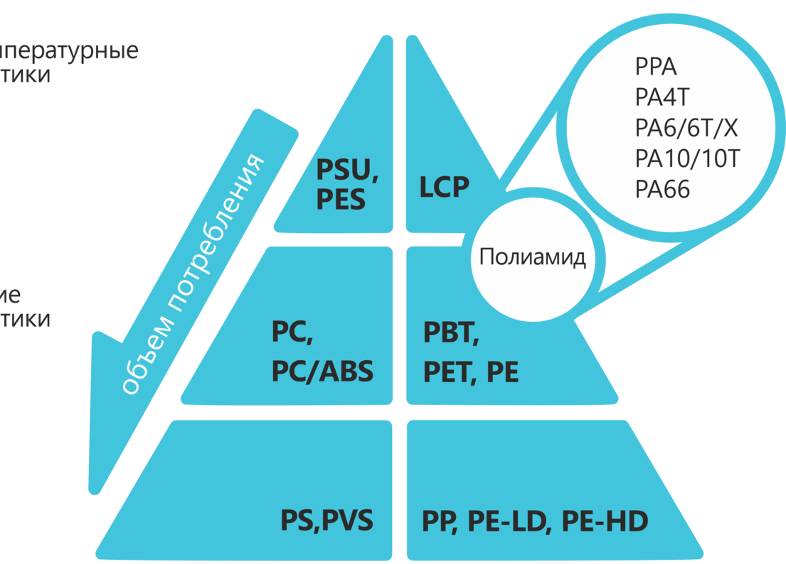 Описание изображения